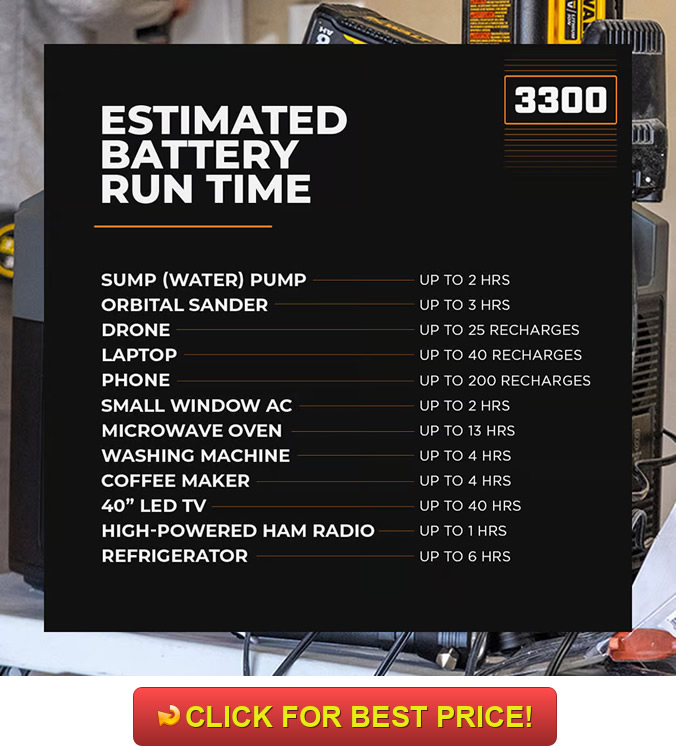 Grid Doctor 3300 Review: Honest Reviews Backed by Teddy Daniels