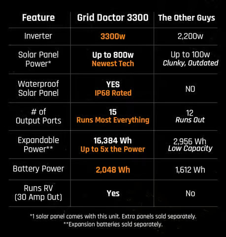Grid Doctor 3300 Review: Honest Reviews Backed by Teddy Daniels