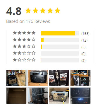 Grid Doctor 3300 Review: Honest Reviews Backed by Teddy Daniels